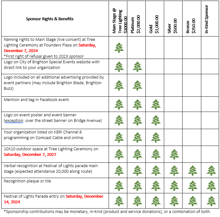 2024 HOLIDAY SPONSOR GRAPH